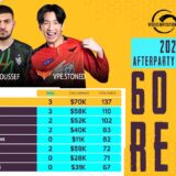 🔥60s Recap – Afterparty Showdown Day 2 | 2022 PMWI