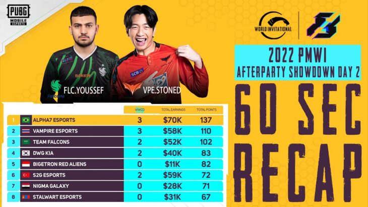 🔥60s Recap – Afterparty Showdown Day 2 | 2022 PMWI