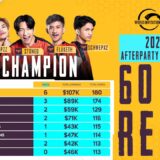 🔥60s Recap – Afterparty Showdown Day 3 | 2022 PMWI