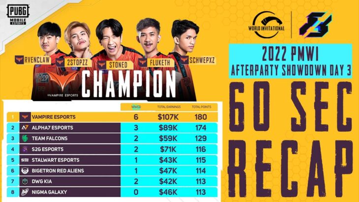 🔥60s Recap – Afterparty Showdown Day 3 | 2022 PMWI