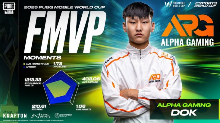 Grand Finals MVP Moments: APG DOK | 2025 PMWC