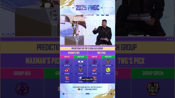 Casters Group Stage Prediction | 2025 PMGC